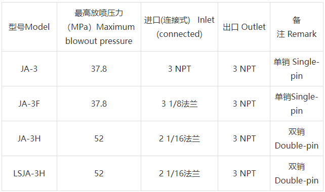 Valve Body for Shear Relief Valve JA-3 oil & gas mud pump.png