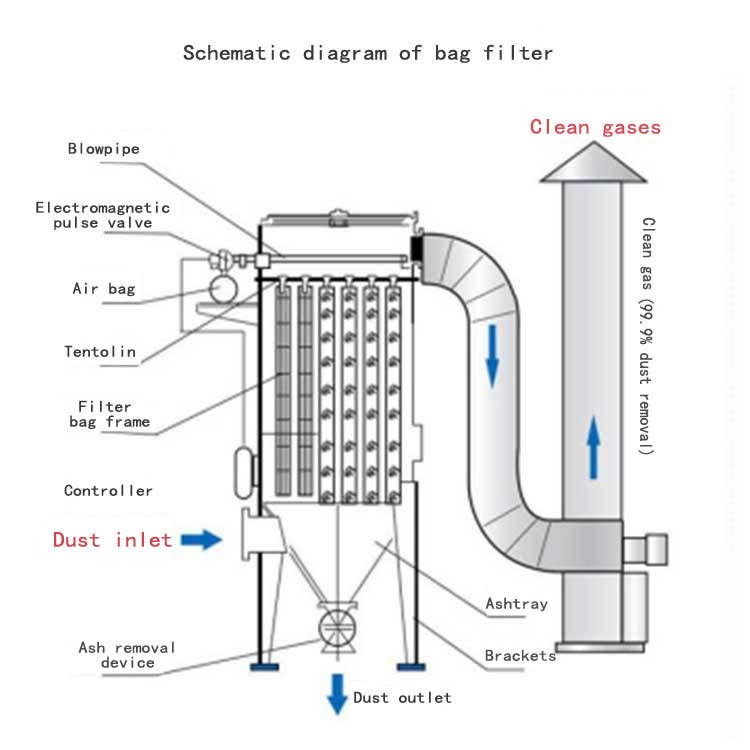 bag dust collector.jpg